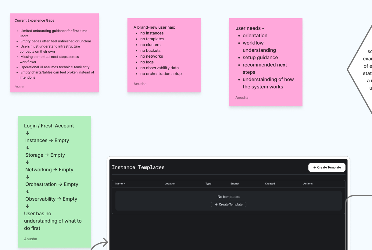 FigJam synthesis of first-time Crusoe Console gaps and user needs