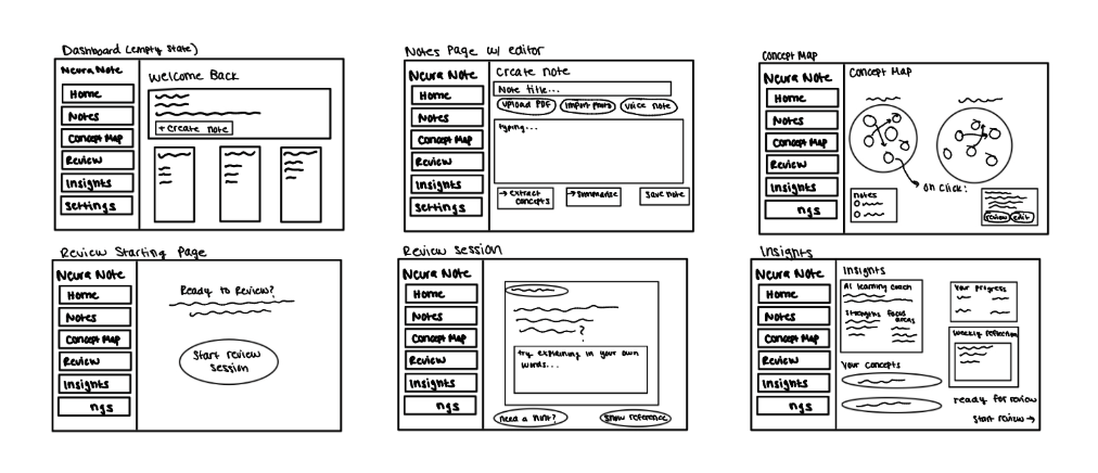 Low fidelity sketches - screen layouts